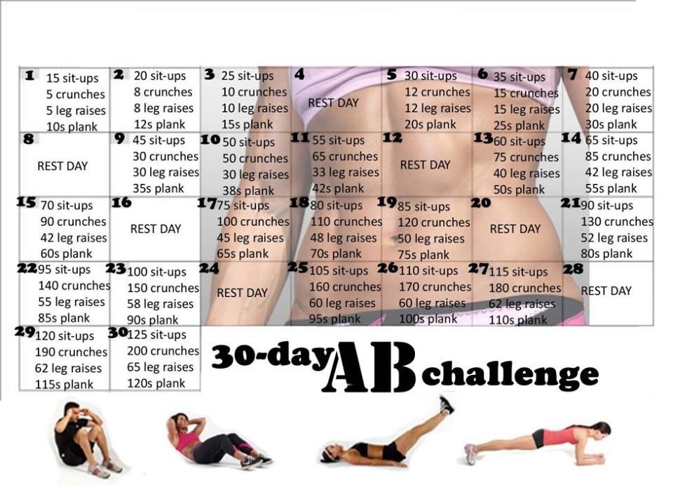 Ab Challenge 